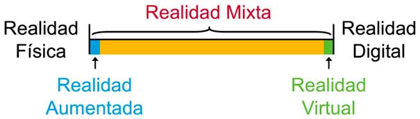 Realidad Mixta, RM, Realidad Mixta término Microsoft