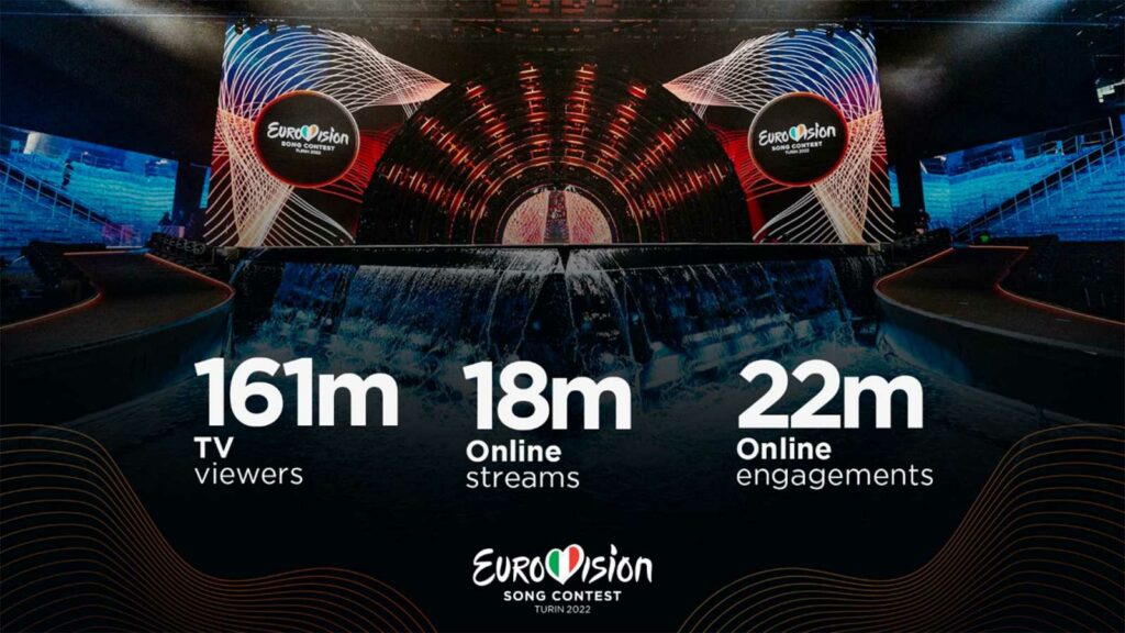 Audiencias Eurovisión 2022